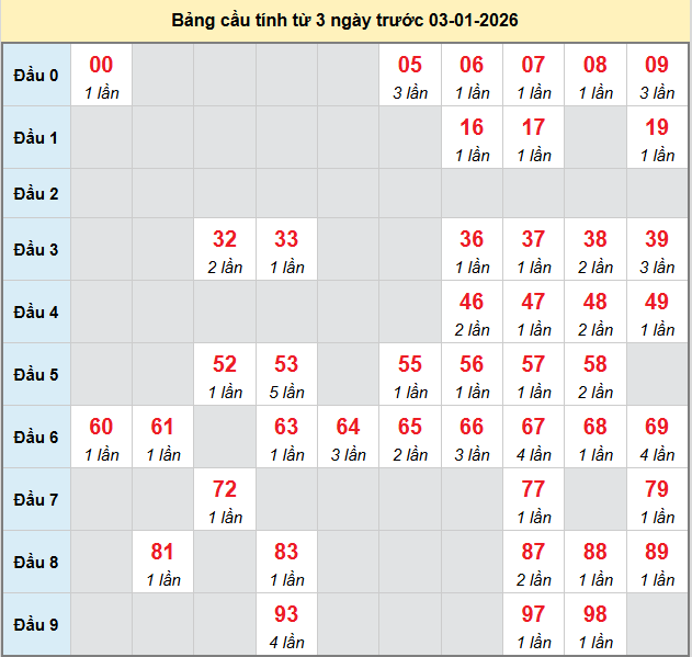 bach-thu-binh-phuoc-ngay-3-1-2026