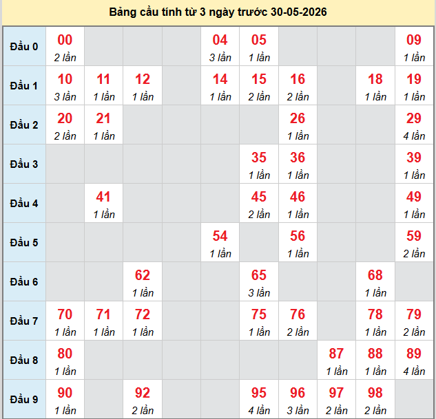 bach-thu-binh-phuoc-ngay-30-5-2026
