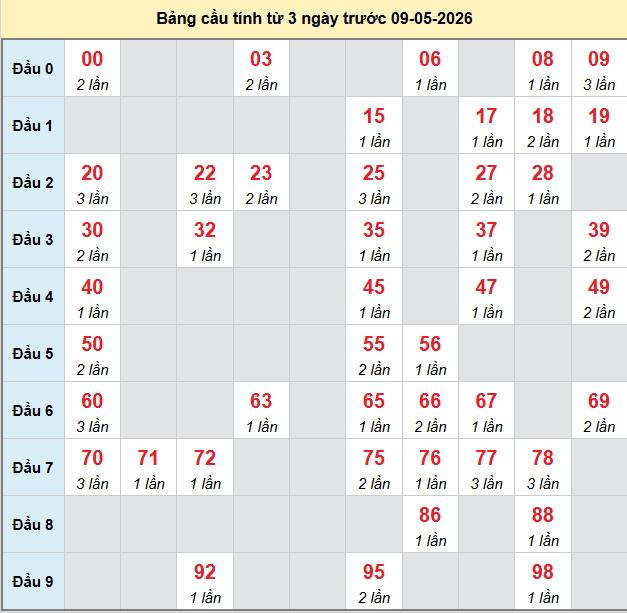 bach-thu-binh-phuoc-ngay-9-5-2026