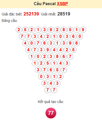 Cầu pascale XSBP 26/10/2024