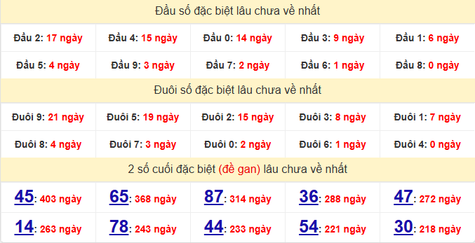dac-biet-binh-phuoc-lau-ve-ngay-10-1