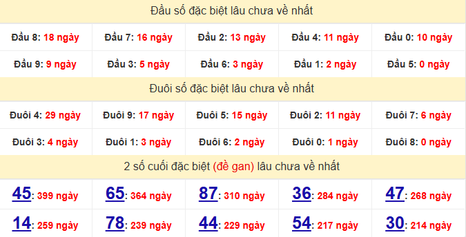 dac-biet-binh-phuoc-lau-ve-ngay-13-12