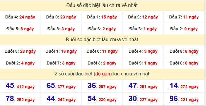 dac-biet-binh-phuoc-lau-ve-ngay-14-3