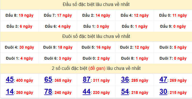 dac-biet-binh-phuoc-lau-ve-ngay-20-12