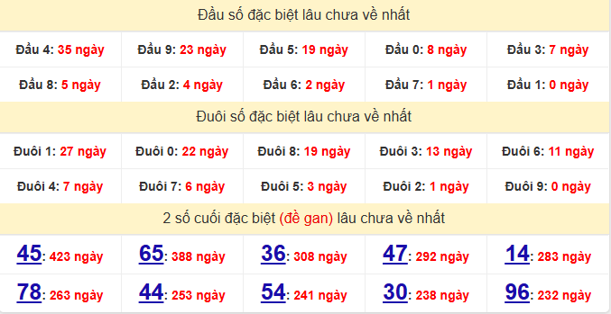 dac-biet-binh-phuoc-lau-ve-ngay-30-5