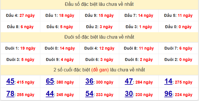 dac-biet-binh-phuoc-lau-ve-ngay-4-4