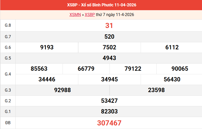 ket-qua-binh-phuoc-ngay-11-4
