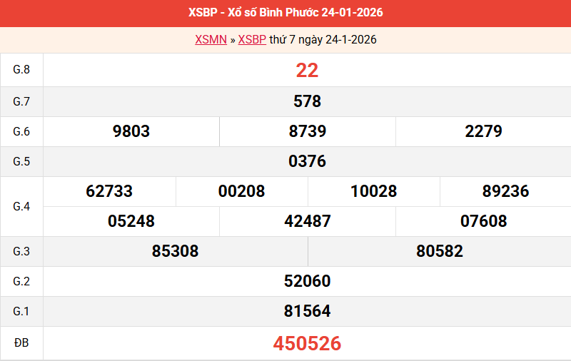 /ket-qua-binh-phuoc-ngay-24-1-2026