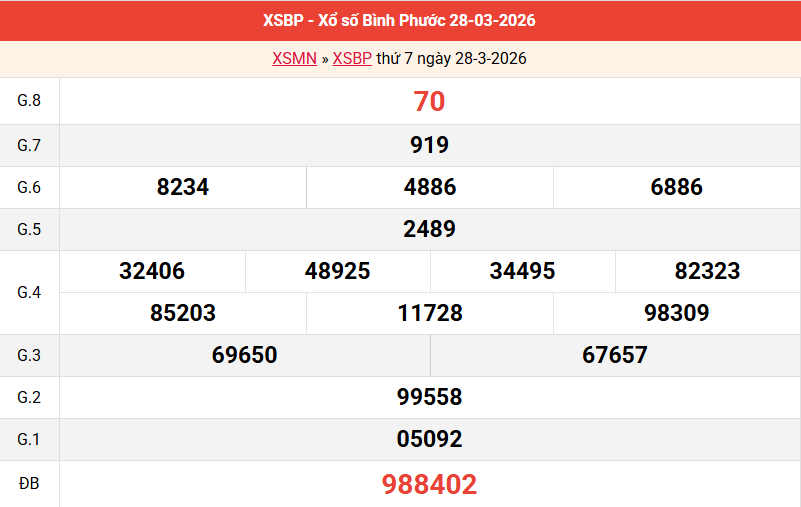 ket-qua-binh-phuoc-ngay-28-3 ket-qua-binh-phuoc-ngay-28-3