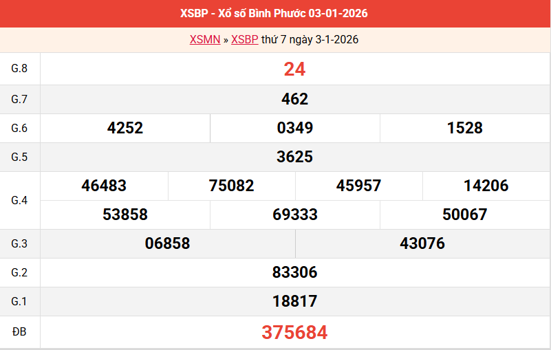 ket-qua-binh-phuoc-ngay-3-1 ket-qua-binh-phuoc-ngay-3-1