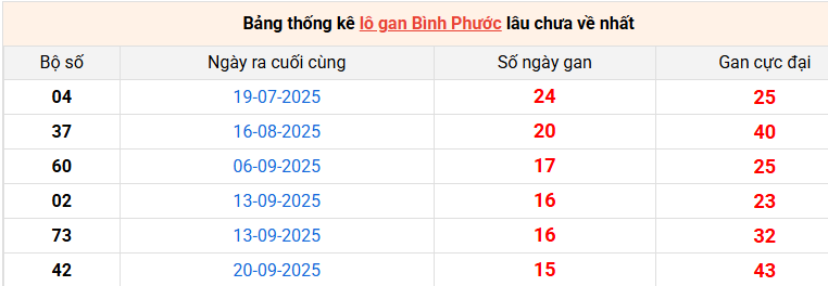 lo-gan-binh-phuoc-ngay-10-1