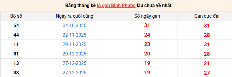 lo-gan-binh-phuoc-ngay-16-5 lo-gan-binh-phuoc-ngay-16-5