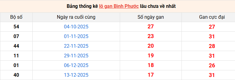 lo-gan-binh-phuoc-ngay-18-4