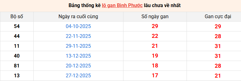 /lo-gan-binh-phuoc-ngay-2-5