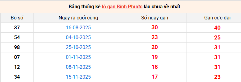 lo-gan-binh-phuoc-ngay-21-3