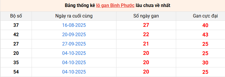 /lo-gan-binh-phuoc-ngay-28-2