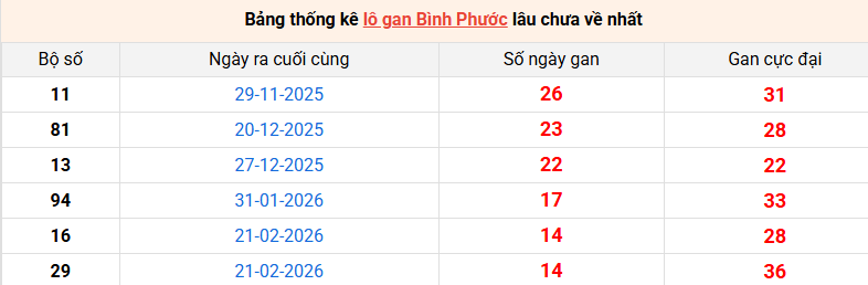 lo-gan-binh-phuoc-ngay-6-6