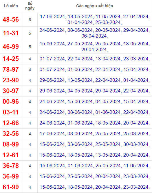 Lô xiên XSBP 6/7/2024