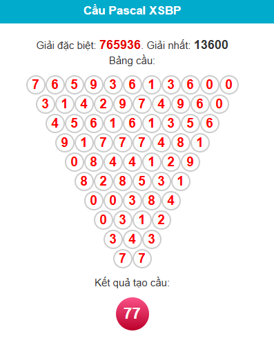 pascal-binh-phuoc-ngay-13-6 pascal-binh-phuoc-ngay-13-6