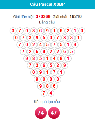 pascal-binh-phuoc-ngay-16-5 pascal-binh-phuoc-ngay-16-5