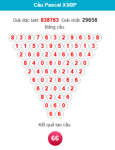 pascal-binh-phuoc-ngay-28-2 pascal-binh-phuoc-ngay-28-2