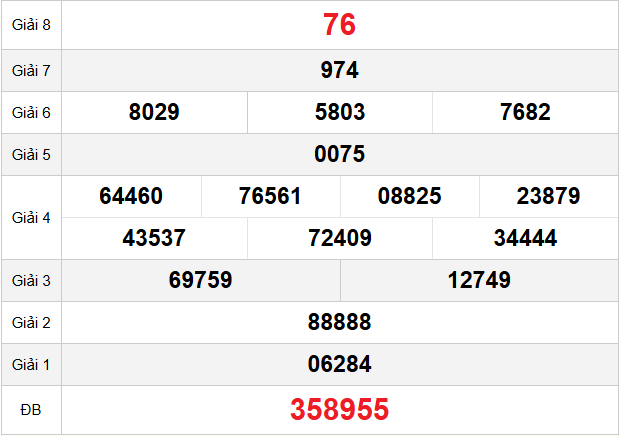 quay-thu-binh-phuoc-ngay-10-1