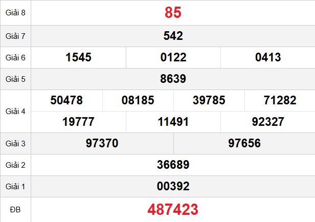 quay-thu-binh-phuoc-ngay-24-1