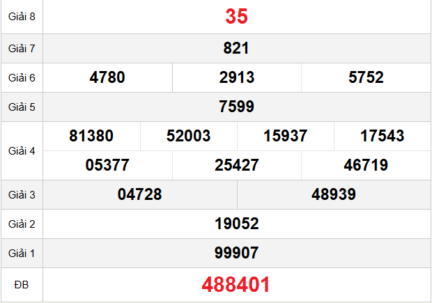 quay-thu-binh-phuoc-ngay-3-1