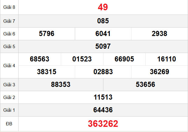 quay-thu-binh-phuoc-ngay-31-1