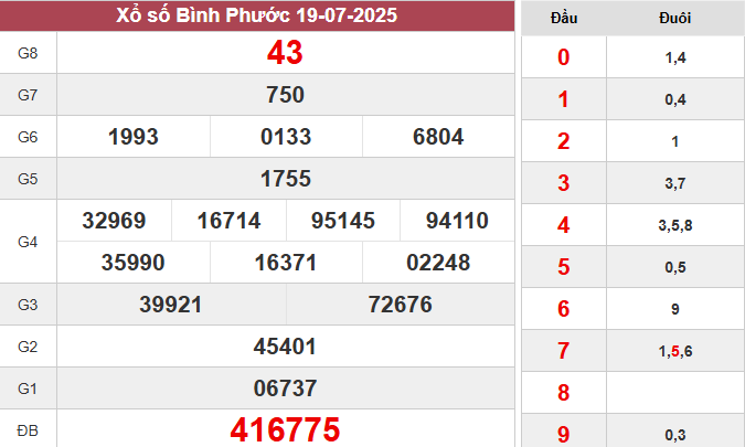XSBP 19/7/2025
