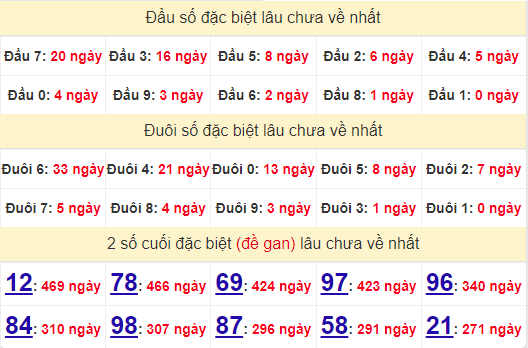 2 số cuối GĐB XSBT 1/10/2024