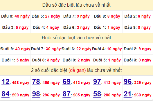 2 số cuối GĐB XSBT 16/7/2024