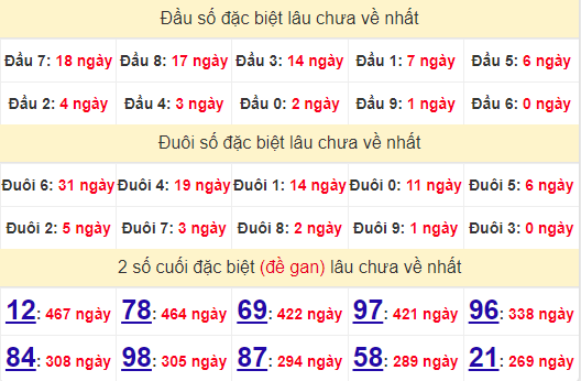 2 số cuối GĐB XSBT 17/9/2024