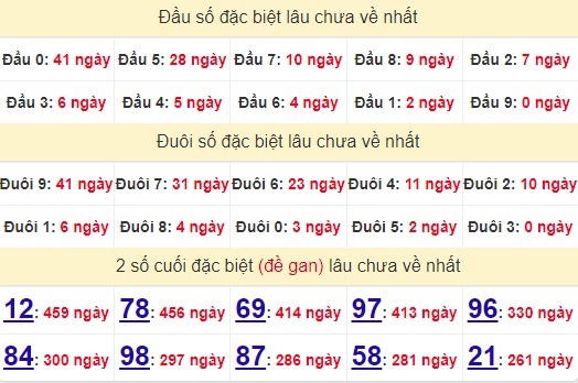 2 số cuối GĐB XSBT 23/7/2024