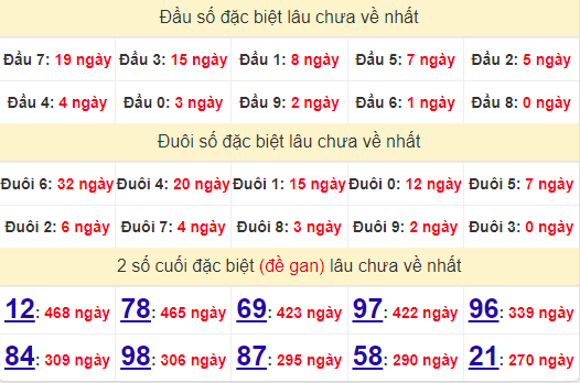 2 số cuối GĐB XSBT 24/9/2024