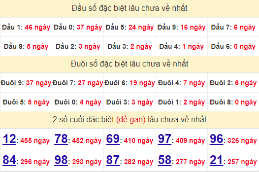 2 số cuối GĐB XSBT 25/6/2024