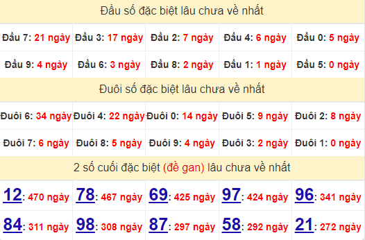 2 số cuối GĐB XSBT 8/10/2024