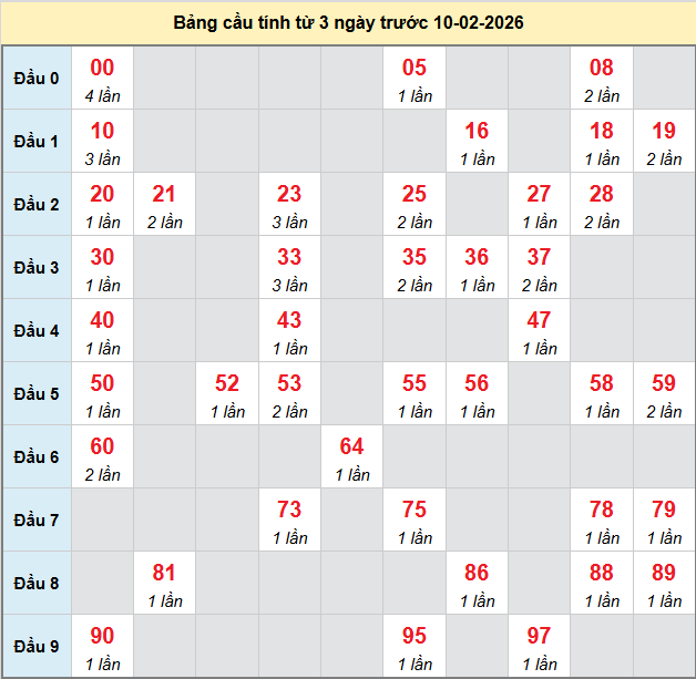 bach-thu-ben-tre-ngay-10-2
