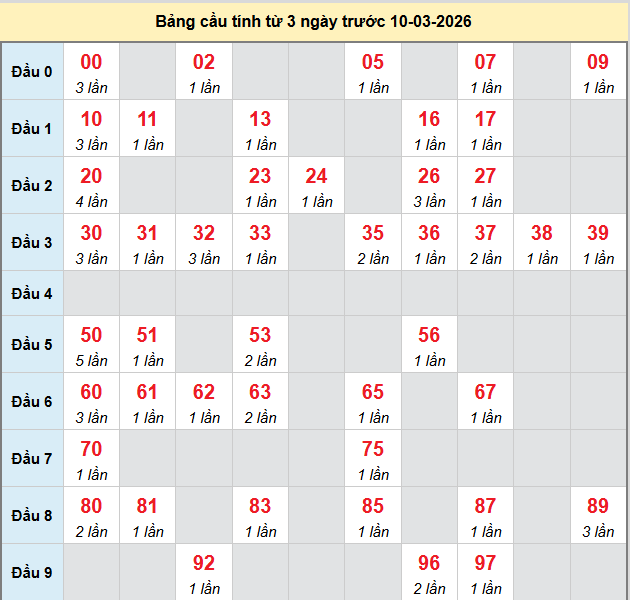 bach-thu-ben-tre-ngay-10-3