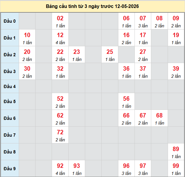 bach-thu-ben-tre-ngay-12-5-2026