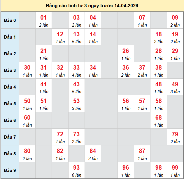 bach-thu-ben-tre-ngay-14-4