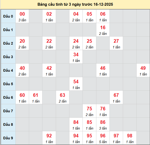 bach-thu-ben-tre-ngay-16-12-2025