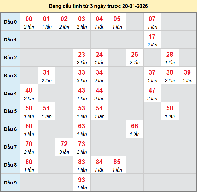 bach-thu-ben-tre-ngay-20-1
