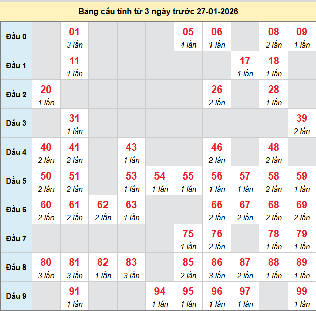 bach-thu-ben-tre-ngay-27-1