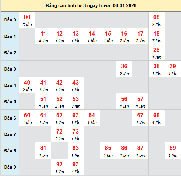 bach-thu-ben-tre-ngay-6-1-2026