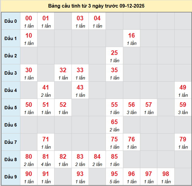 bach-thu-ben-tre-ngay-9-12-2025