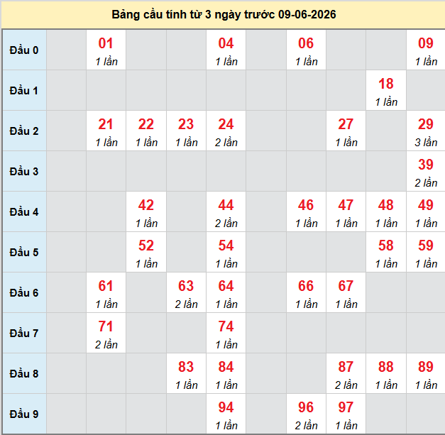 bach-thu-ben-tre-ngay-9-6-2026