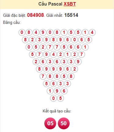 Cầu pascale XSBT 3/9/2024