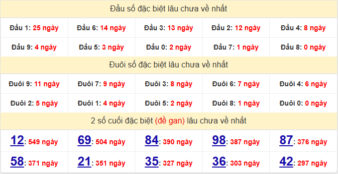 dac-biet-ben-tre-lau-ve-ngay-14-4