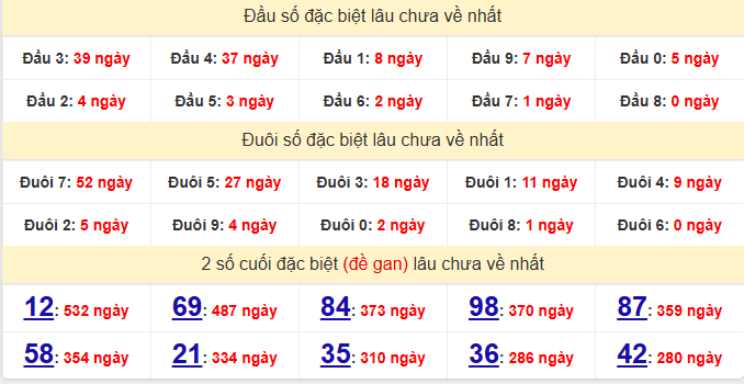 dac-biet-ben-tre-lau-ve-ngay-16-12